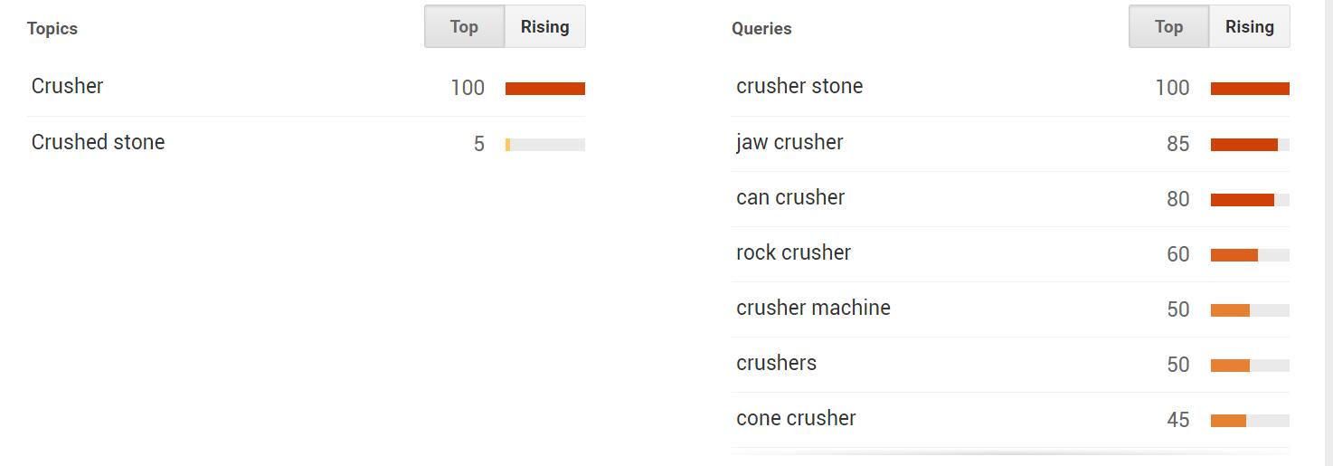 crusher related searches
