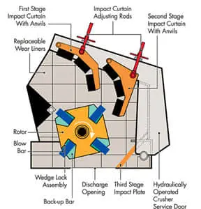 impact-crusher-spares