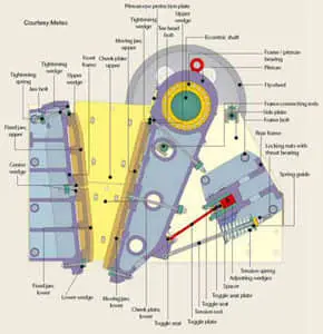 jaw-crusher-spares